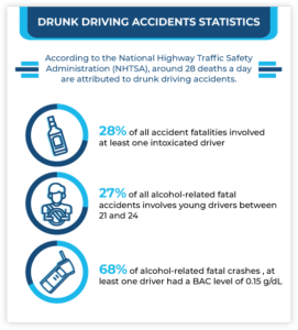 Drunk Driving vs. Drowsy Driving vs. Distracted Driving | Meirowitz ...